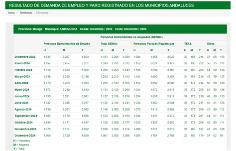 trabajos en antequera|Empleos de trabajo en Antequera, Málaga provincia